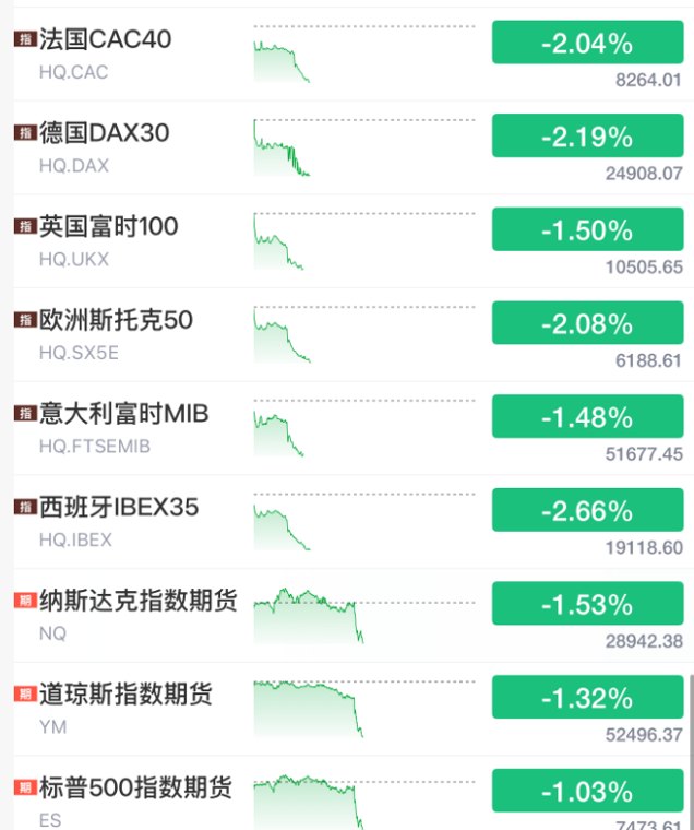 黑天鹅突袭！全球股市暴跌 黄金白银直线跳水 原油飙涨