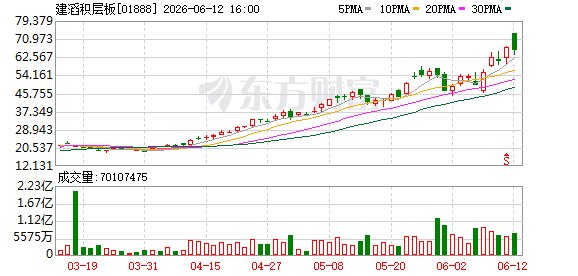PCB龙头股再涨价10%—20%！资金大手笔加仓